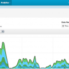 Advertising On Twitter: The Good, The Bad, and the Ugly